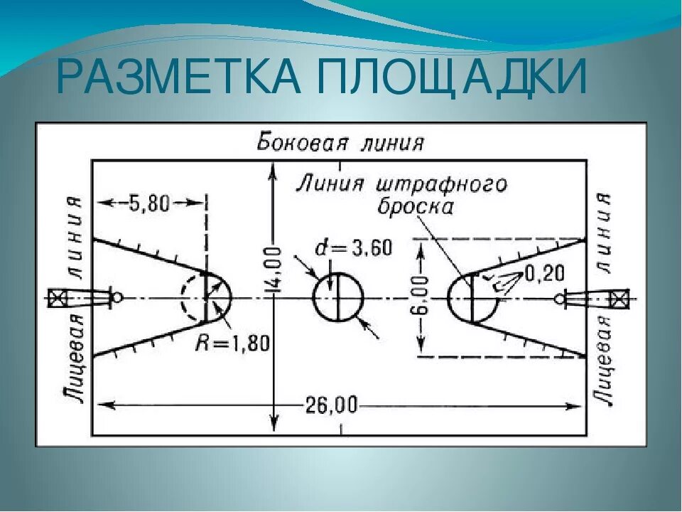 Схема разметки баскетбольной площадки. Разметка баскетбольной площадки 18х9. Схема баскетбольной площадки с размерами. Баскетбольное поле схема разметки линий. На каком расстоянии штрафная линия