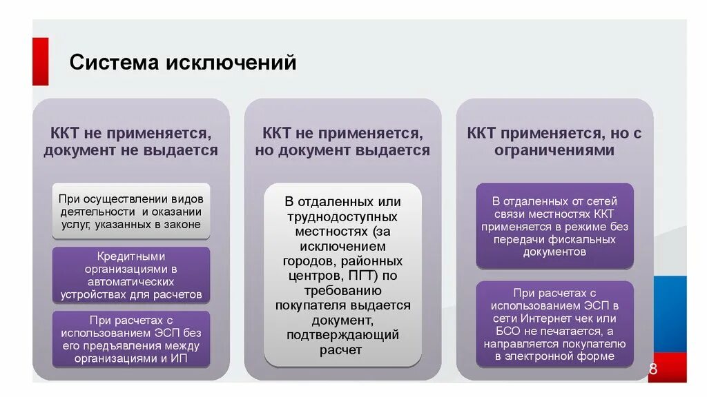 Условия функционирования и условия использования. Контрольно-кассовая техника применяется. Применение ККТ. Использованию контрольно-кассового оборудования. Условия функционирования ККТ.