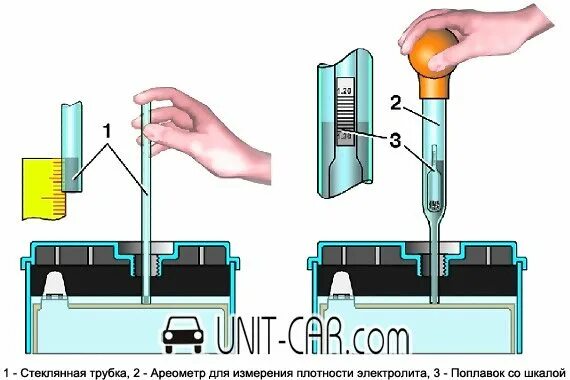 Уровень электролита в банках. Измерение уровня электролита в акб. схема плотности электролита в аккумуляторе. трубка для измерения уровня электролита в акб. замерить уровень электролита акб.