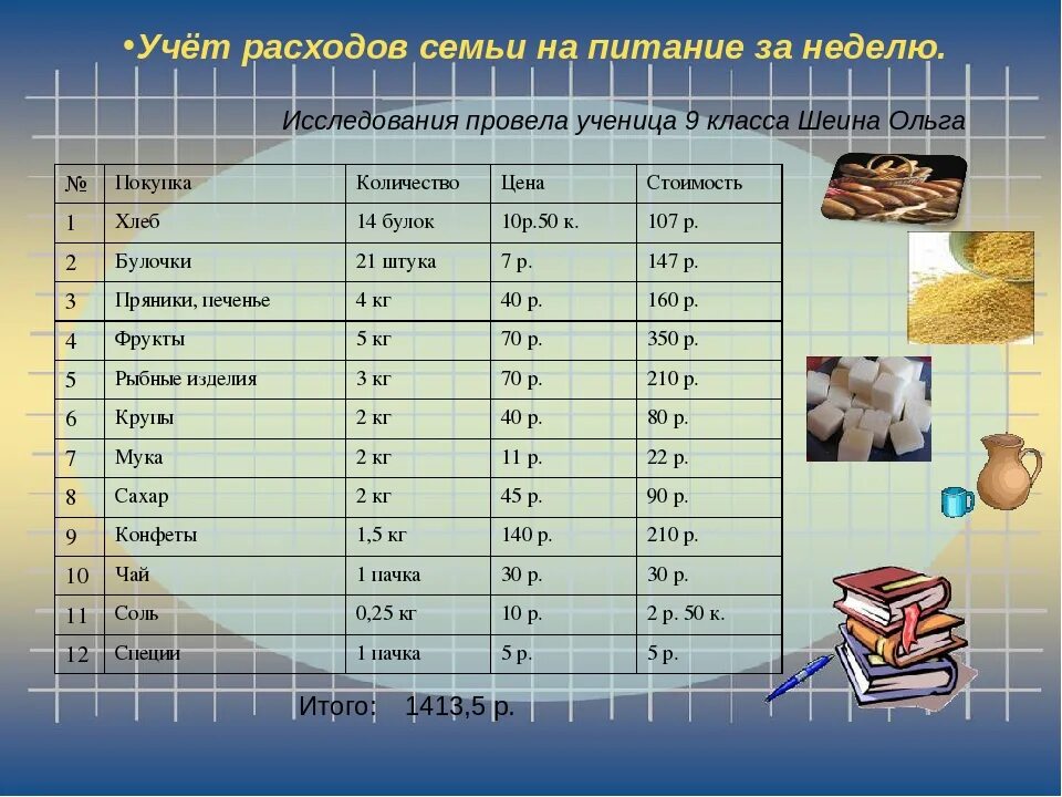 Продуктовая норма. Учет потребления продуктов питания. Таблица учет потребления продуктов питания. Расходы на питание. Расходы семьи на продукты питания.