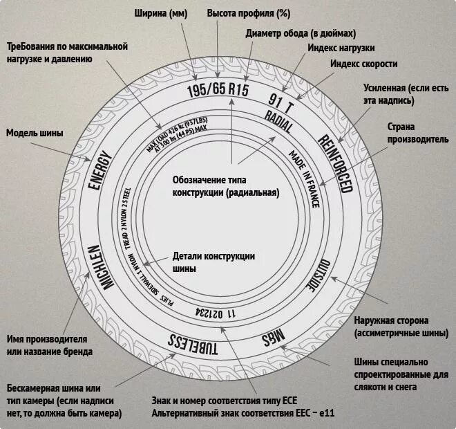 Маркировка шины автомобиля расшифровка таблица. Расшифровка шинной маркировки автошин. Расшифровка обозначений на автомобильных покрышках. Грузовые шины маркировка и расшифровка таблица. Шины расшифровка маркировки 185/60.