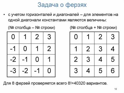 8 ферзей