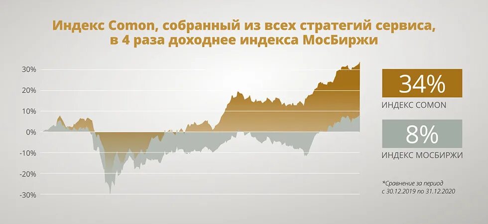 Рейтинговая шкала moody's. Ba index. Postcode moscow. Ba index. Рейтинговая шкала fitch.