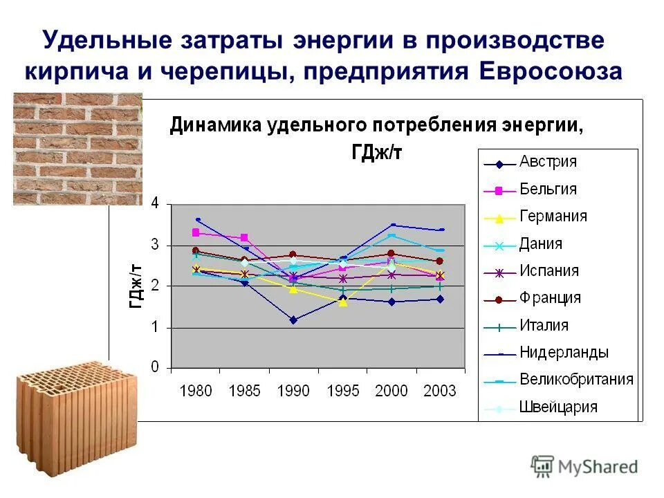 Удельные затраты на производство. Удельные затраты электроэнергии. Удельный расход энергии. Удельные затраты это. Удельные затраты мощности.