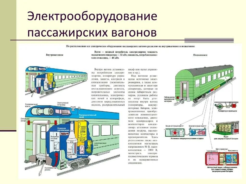 Вагонное оборудование. Схема расположения электрооборудования пассажирского вагона. Электрооборудование пассажирского вагона вагона. Электрооборудование пассажирского вагона чертеж. Тип системы электрооборудования вагона.