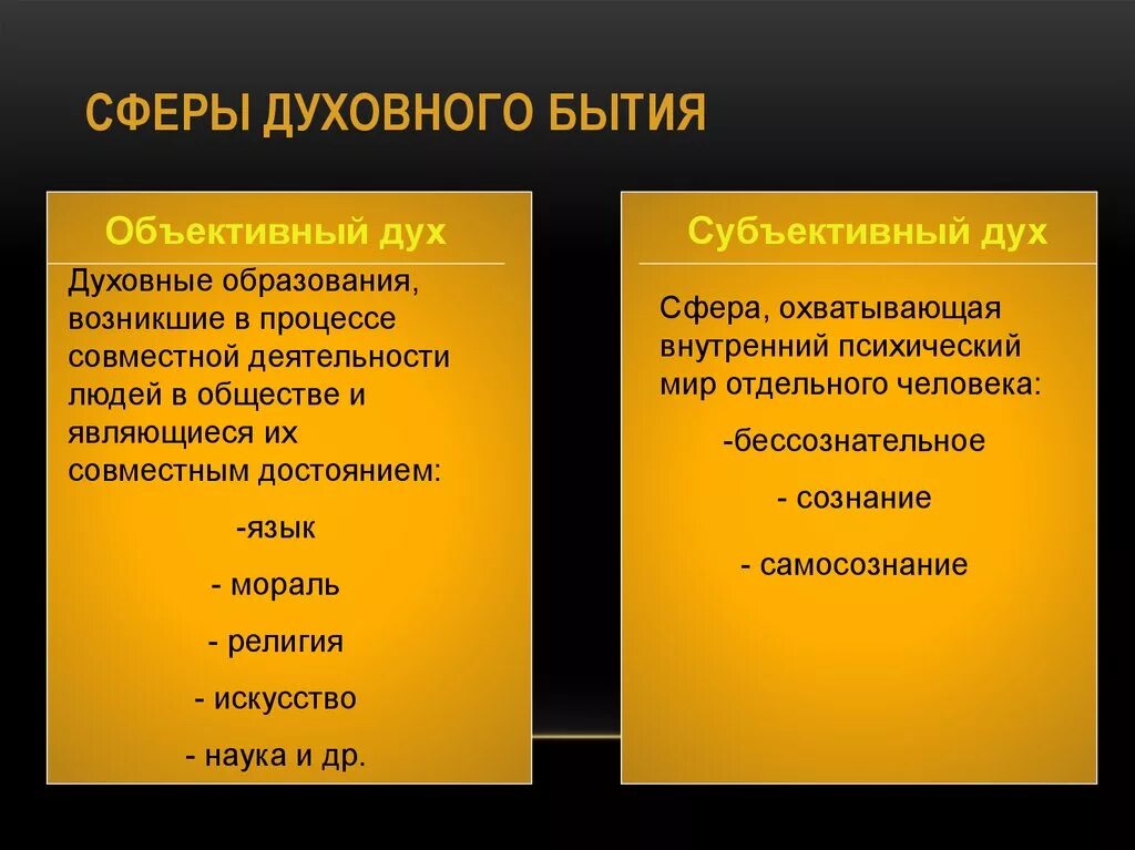 Сферы бытия. Сферы бытия в философии. Духовное бытие в философии. Сферы человеческого существования. Формы идеального бытия