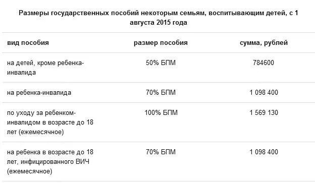 Через сколько перечисляют пособие