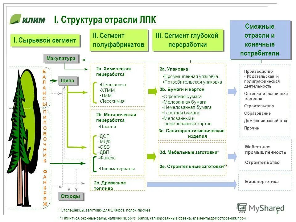лпк расписание