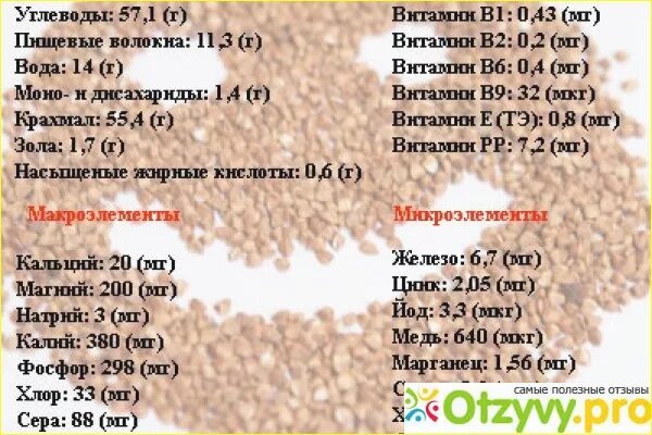 Гречневая диета на 14 дней расписание. Диета на гречке 10 дней. Кефирно гречневая диета. Диета на гречке и кефире. Гречневая диета для похудения на 7 дней меню.