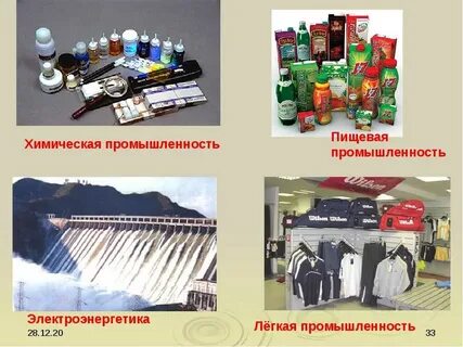 Отрасли промышленности 3 класс какие