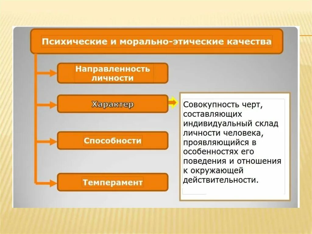 Морально-психологические качества. Морально-психологические требования к военнослужащим. Морально-психологические качества военнослужащего. Моральные личностные качества. Морально этнический