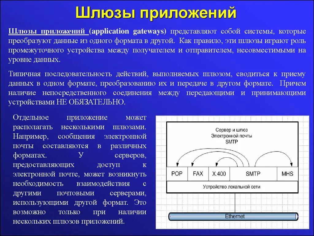 Информация представлена в приложении. Шлюзы уровня приложения. Шлюзы уровня приложений позволяют анализировать. Шлюз станция приема данных. Преобразование данных из одного формата в другой.