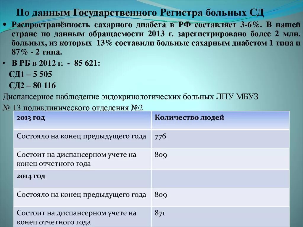 Ведение пациентов с сахарным диабетом. Регистр больных сахарным диабетом. Гос регистр больных сахарным диабетом. Регистры по сахарному диабету. Распространенность сахарного диабета.