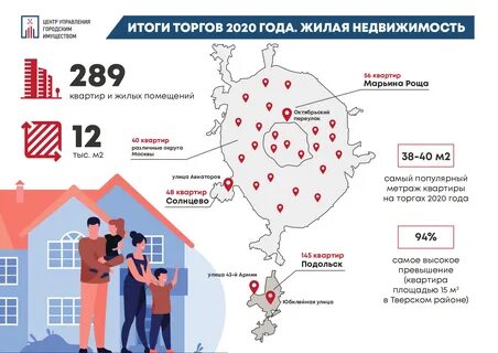 Сайт аукцион недвижимости москвы