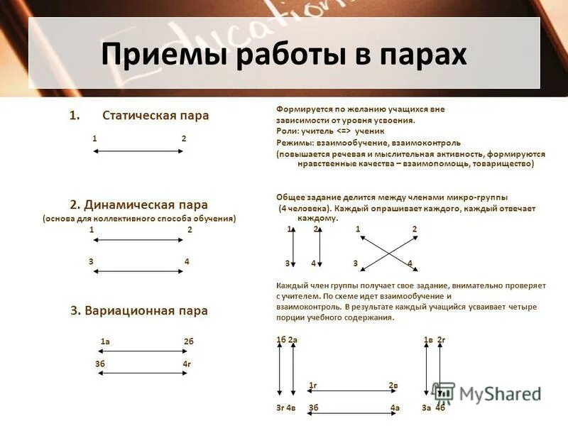 приемы работы в парах. правила работы в паре. работа в парах интерактивный метод. правила работы в паре. правила работы в партах.