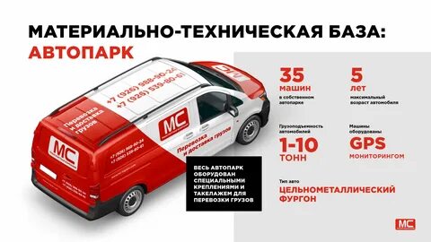 Мс тендер