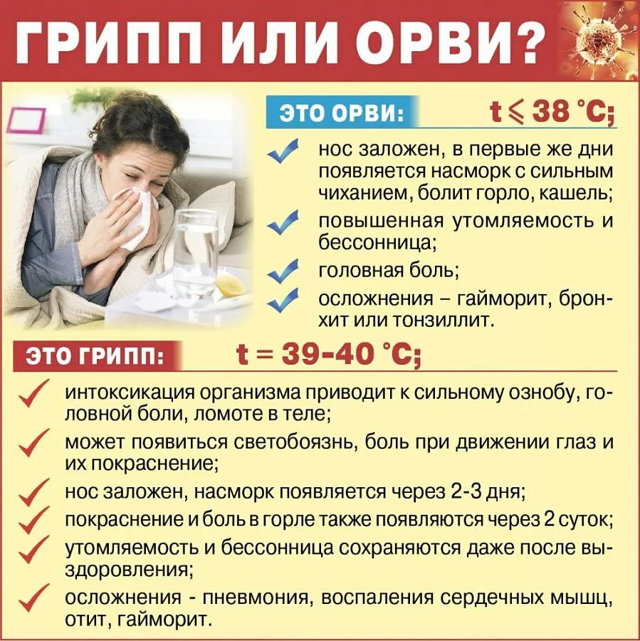 Орпв. Грипп и ОРВИ. Орвит. JHGDB.