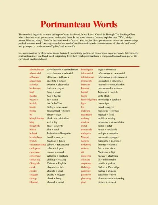 Words that have two meanings. Portmanteau Words. Portmanteau in English. Portmanteau Words examples. Портманто чемодан.
