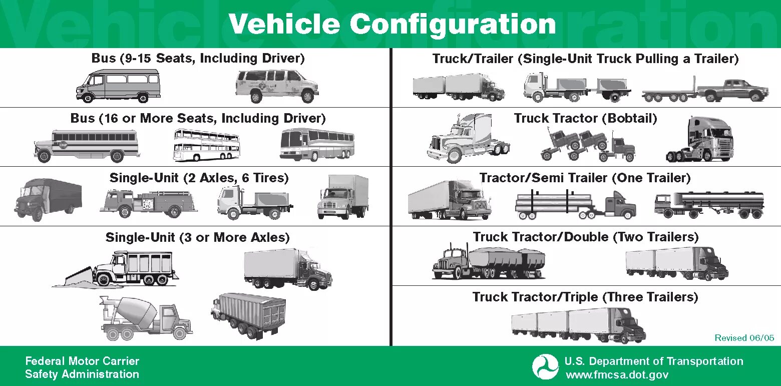 To many vehicle. Types of Trucks. Разновидности грузовых машин. Транспортные средства на английском. Английские грузовые автомобили.