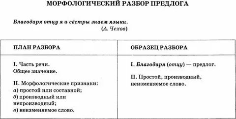Насчет морфологический разбор предлога 7 класс