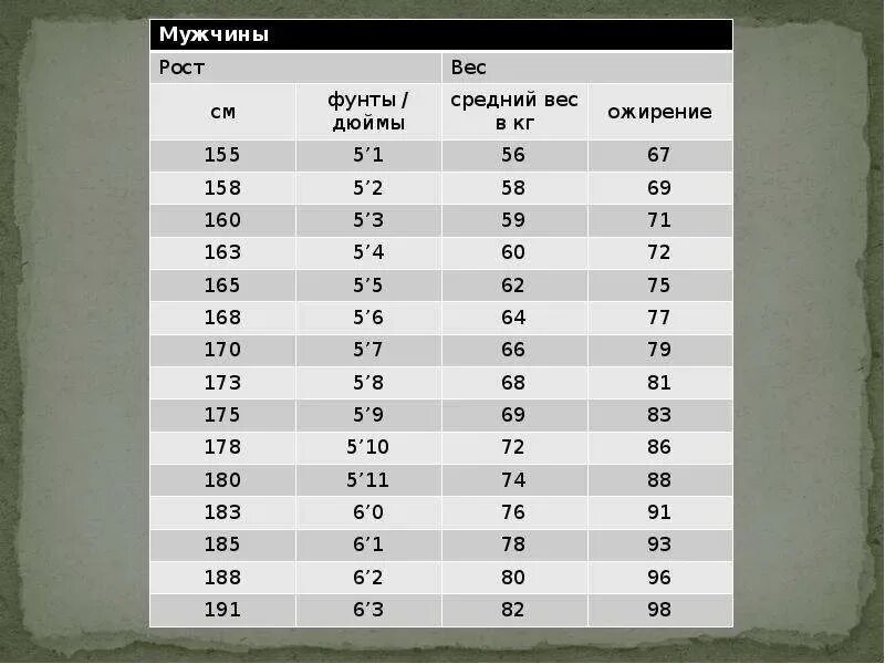 5 футов 5 дюйма рост в см