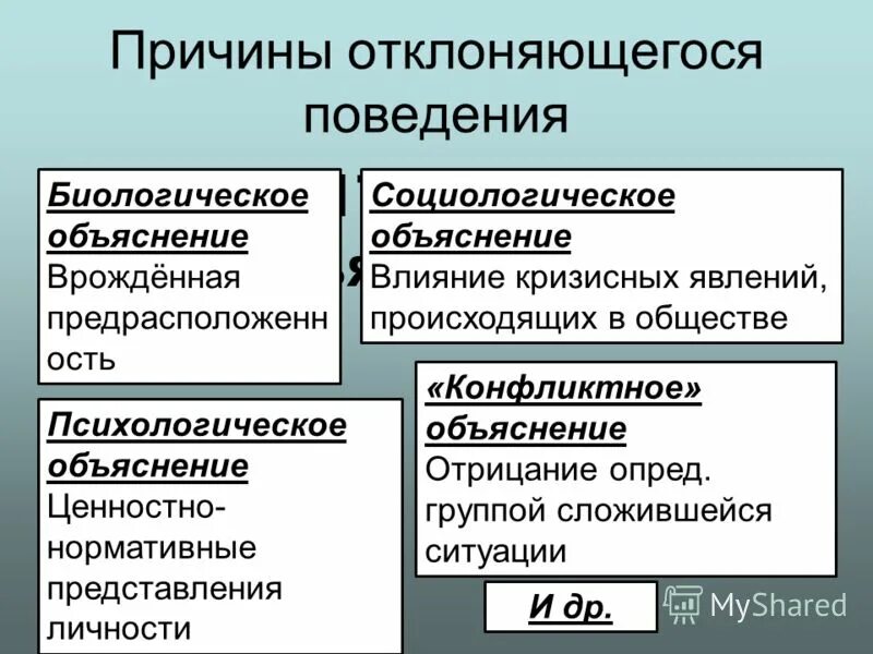 Согласно какой модели отклоняющееся