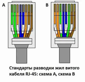 Подключение компьютерного разъема