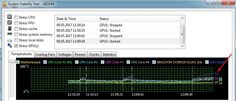 Стресс тест как проводить. Aida64 стресс тест. Нагрузка видеокарты тест.
