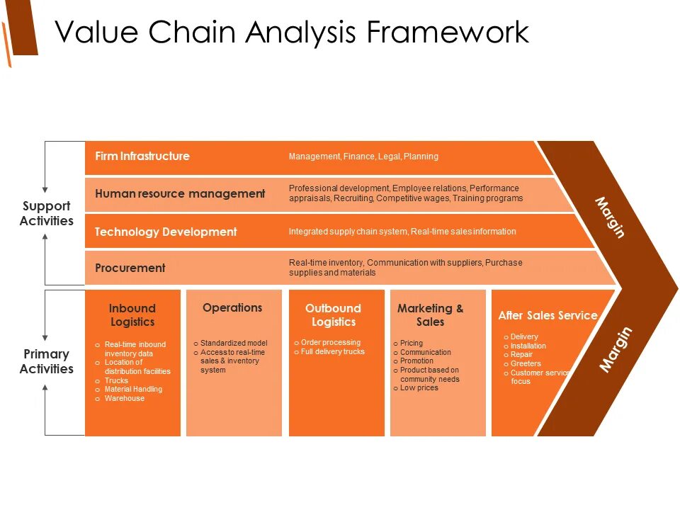 Porter value Chain модель. Value Chain Framework. Value Chain Analysis. Value Chain Analysis Porter example. Think value