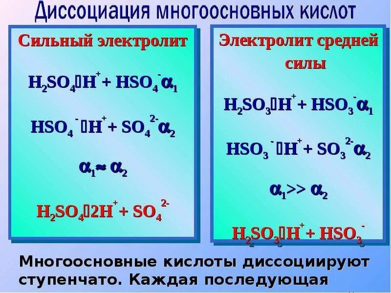 Диссоциации сильных кислот. Кислоты h2so3 уравнение диссоциации. Уравнения диссоциации электролитов. Диссоциация сильных кислот. Диссоциация многоосновных кислот.
