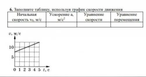 Картинки ЗАПОЛНИТЕ ТАБЛИЦУ ГРАФИК СКОРОСТИ ДВИЖЕНИЯ ТЕЛА