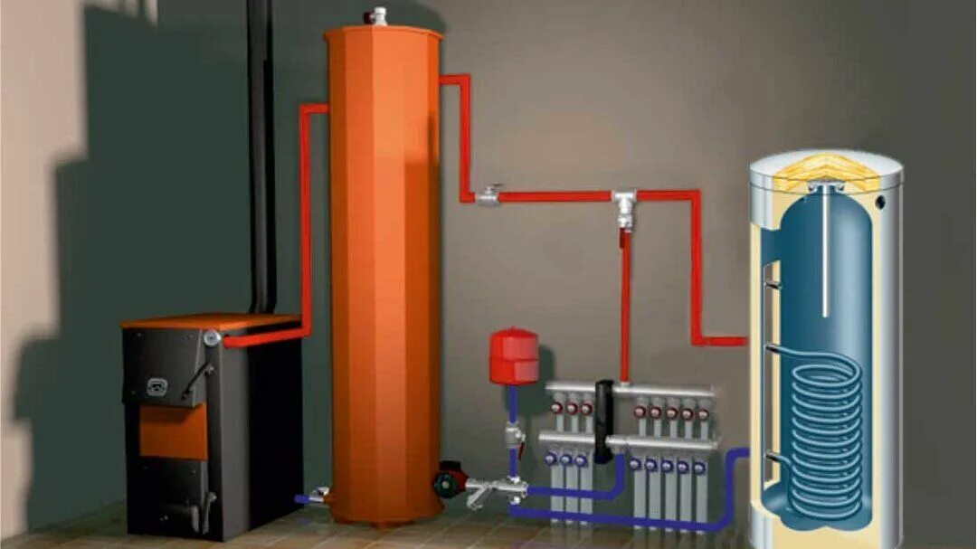 Котлы отопления косвенного нагрева. Твердотопливное отопление. Теплоаккумулятор. Теплоаккумулятор для электрокотла. Котельная с бойлером косвенного нагрева.