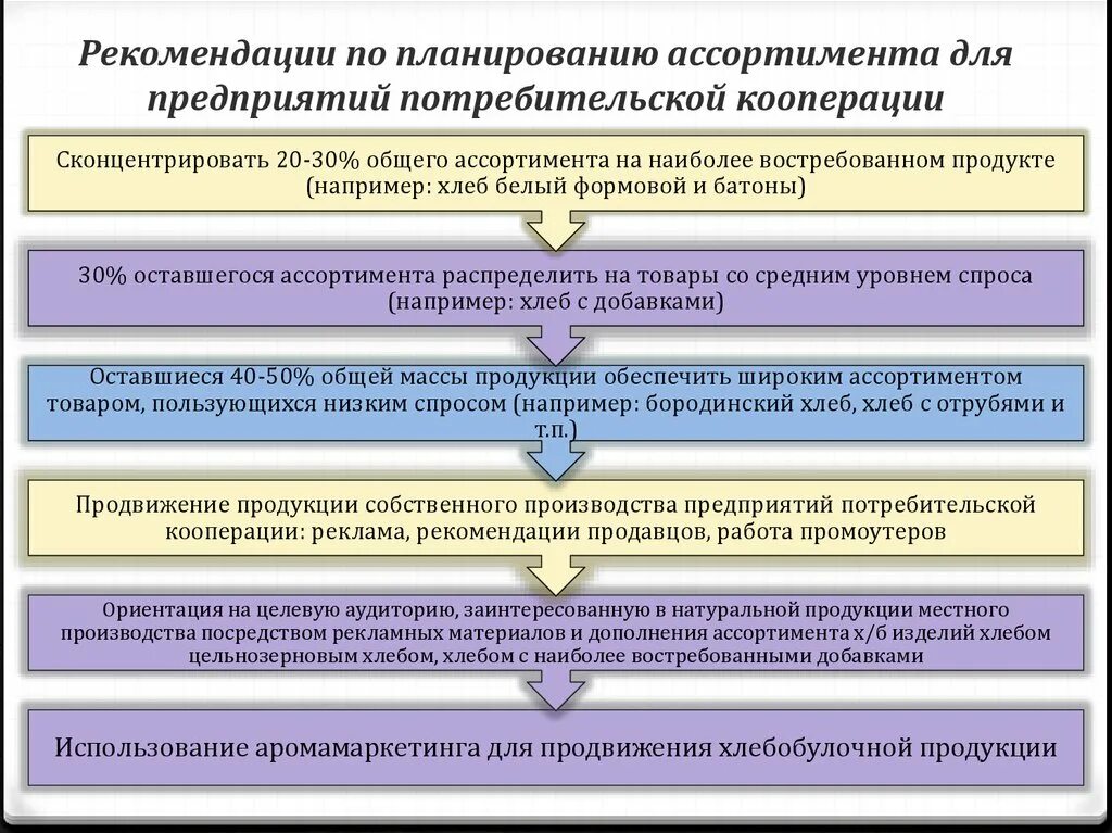 Отдел кооперации. Рекомендации по планированию. Рекомендации по развитию потребительского общества. Задачи потребительского кооператива. Цели и задачи потребительской кооперации.