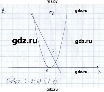 Номер 124 по алгебре 7 класс