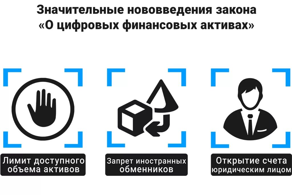 Какие цифровые финансовые активы могут приобретать физические. Цифровые финансовые Активы. Использование цифровых финансовых активов в России. Закон о цифровых финансовых активах. О цифровой валюте ФЗ.