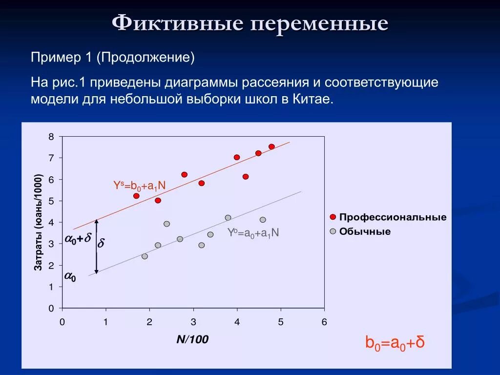 Фиктивные переменные регрессия. Фиктивные переменные пример. Диаграмма рассеяния. Фиктивные переменные в регрессионных моделях. Введение фиктивных переменных.