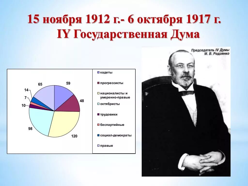 Госдума 1912. Государственная Дума Российской империи 4 созыва. Состав 4 гос Думы 1912. Председатель 4 государственной Думы 1907.