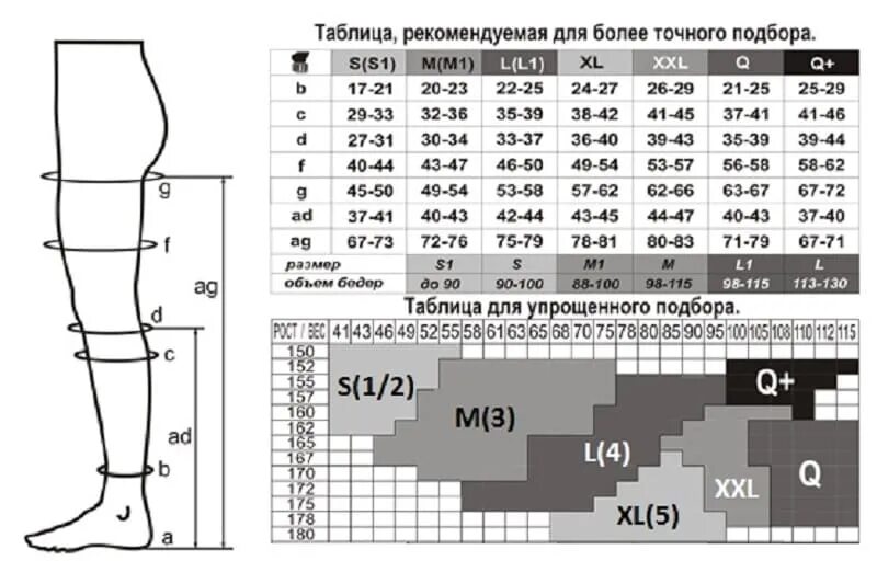 Как подобрать размер колготок. Таблица размеров типоразмеров компрессионные чулки. Орто компрессионные чулки таблица размеров. Таблица размеров компрессионных чулок 2 класс для женщин. Таблица размеров компрессионных колготок Орто.