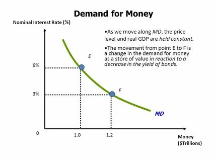 Money rates
