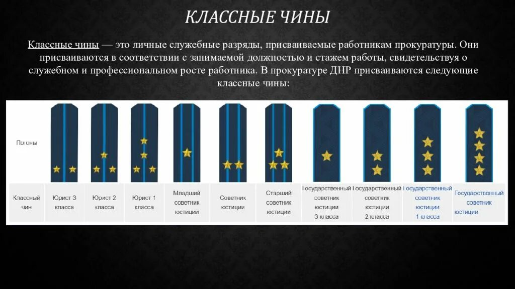 Присвоение классного чина прокуратура. Прокуратура звания и классные чины. Погоны и звания прокуратуры РФ. Чины государственной гражданской службы РФ И воинские звания. Чины прокуратуры РФ.