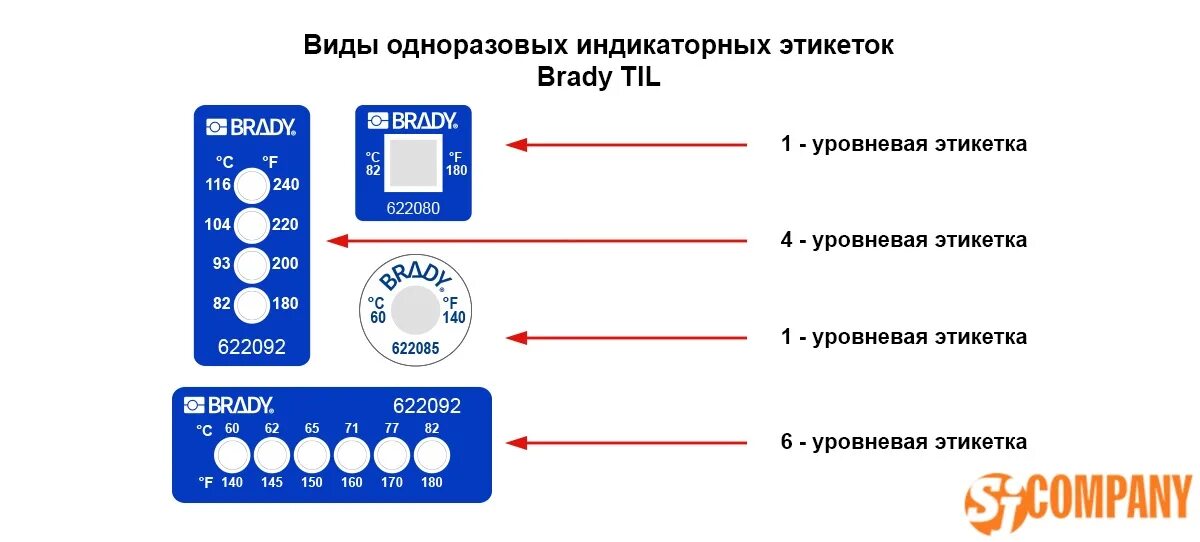 Этикетки brady. Индикатор перегрева. Температурная этикетка. Brady температурные этикетки. Бирки с температурным режимом.