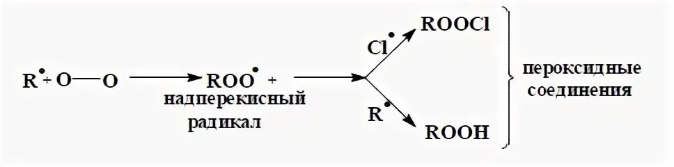 1 моль хлора