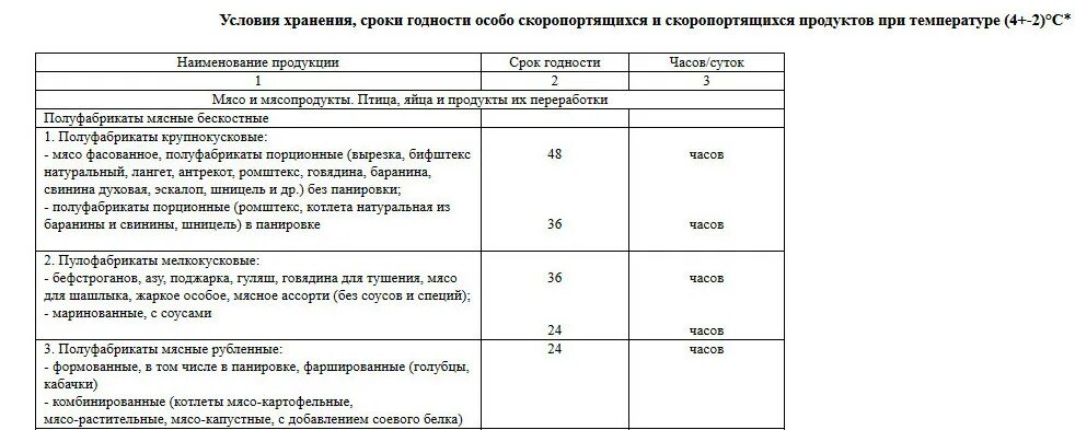 Сколько хранится окрошка в холодильнике. Срок хранения заправленных салатов САНПИН. Сроки хранения готовых блюд. Условия и сроки хранения салатов САНПИН\. Срок годности готовых продуктов.