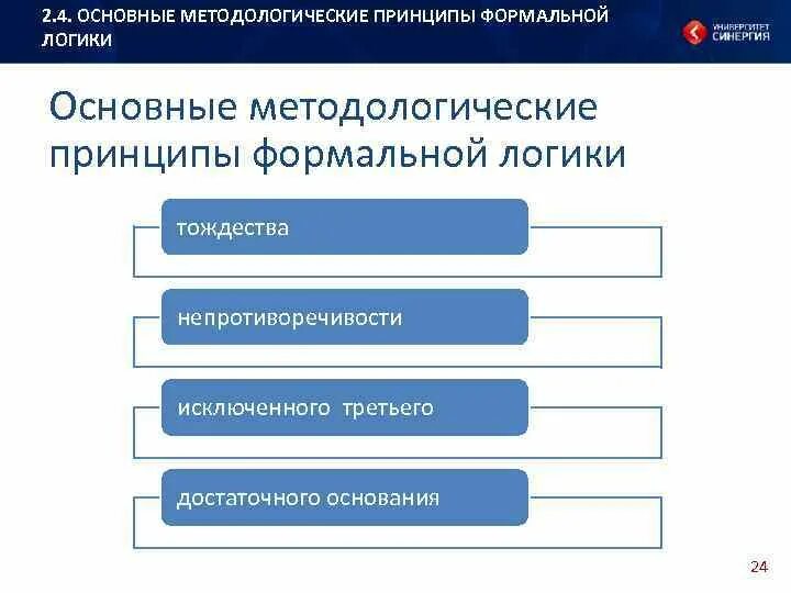 Основные идеи логики. Методологические принципы формальной логики. основным принципом формальной логики не является:. основные законы и принципы формальной логики. основной принцип формальной логики.