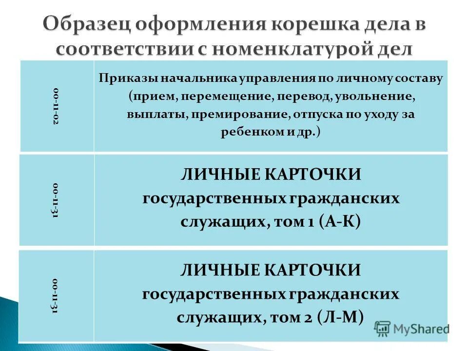 Отпуск федерального государственного гражданского служащего. Отпуск федерального государственного гражданского служащего