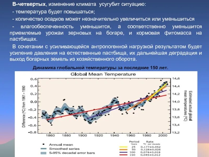 Изменения с 4 июля. Изменение климата график. Влагообеспеченность. Сумма годовых осадков в качестве показателя влагообеспеченности. Влагообеспеченность картинки.