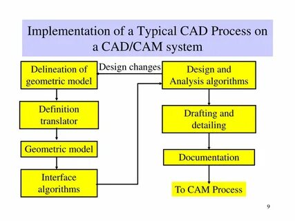 Design changes