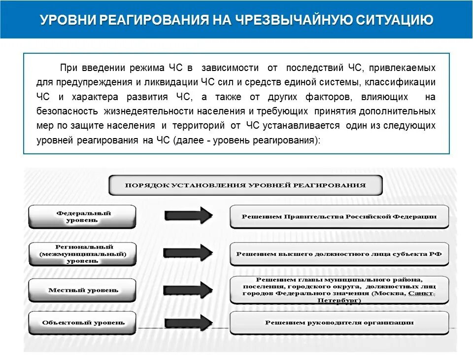 Уровни реагирования на ЧС. Уровень реагирования на чрезвычайную ситуацию это. Уровни реагирования при введении режима ЧС. Объектовый уровень реагирования на ситуацию ЧС устанавливается. Установите соответствие ликвидация организации