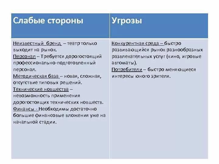 Сильные черты слабые. Сильные и слабовныестороны в резюме. Сильные и слабые стороны для резюме. Слабые стороны в анкете. Сильные стороны личности.