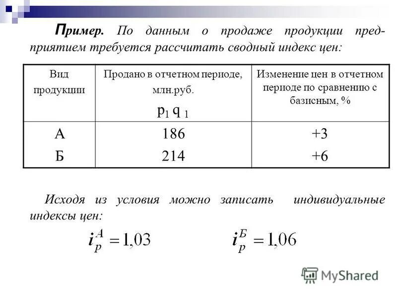 C индексы строки